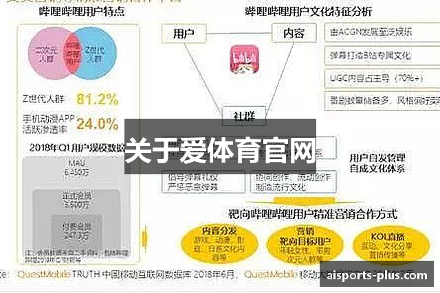 关于爱体育官网